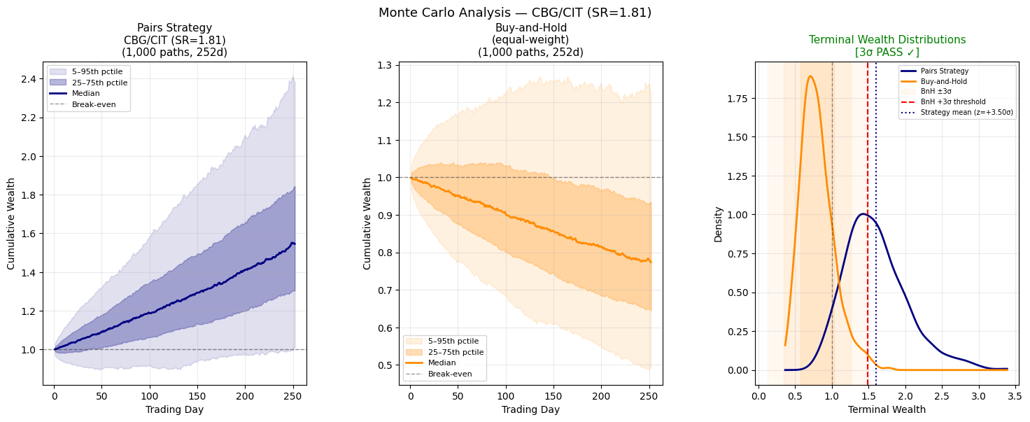 CBG/CIT Monte Carlo Simulation